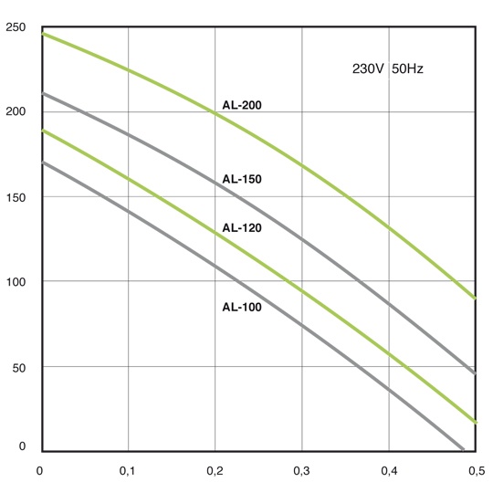 al-100120150200_540