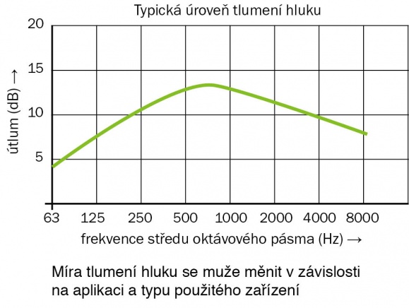 graf_tlmenia_hlukucz_579