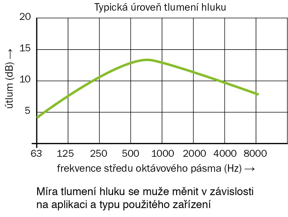 graf_tlmenia_hlukucz_999_01