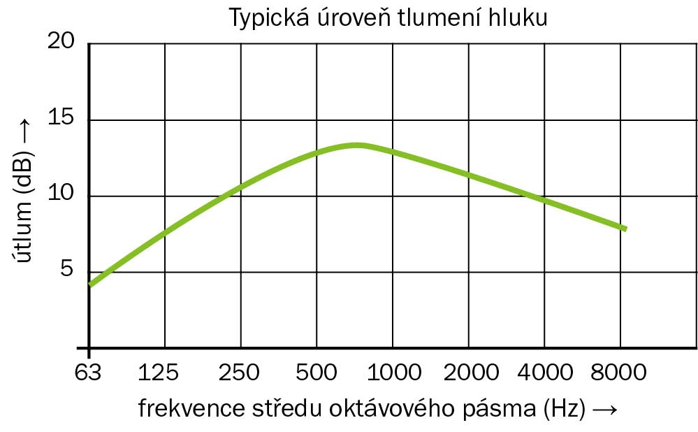 graf_tlmenia_hlukucz_999_02